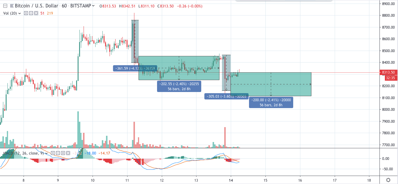 Top 3 Price Predictions Btc Eth Xrp — Xrp Gains 5 Leaving Bitcoin